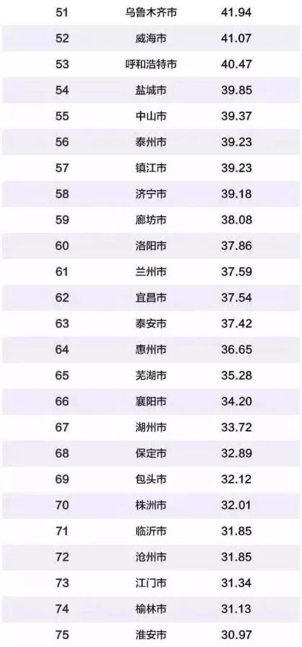 中国百强县gdp排名_中国百强县2021年排名(2)