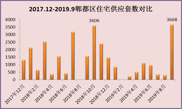 郫都区真实gdp_勇敢者的新突破 四川新一轮农村改革探索综述