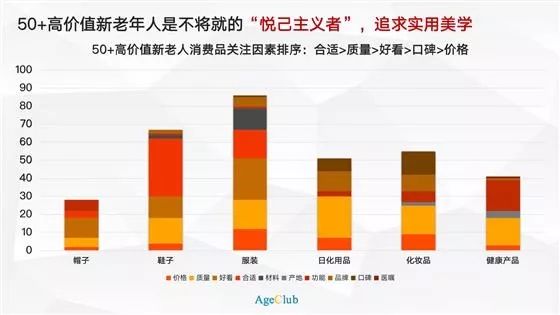 人口老龄化的优点_奥维云网 人口老龄化形势分析及对家电功能趋势影响(3)