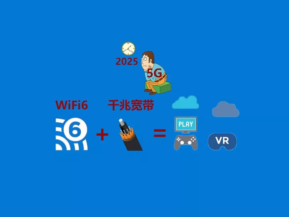 家庭高速网不必等5g千兆网加wifi6全搞定