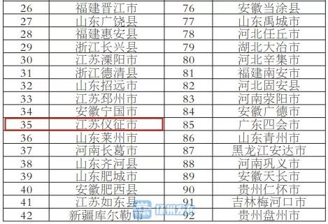 人口发展的指标体系_人员测评指标体系表(3)