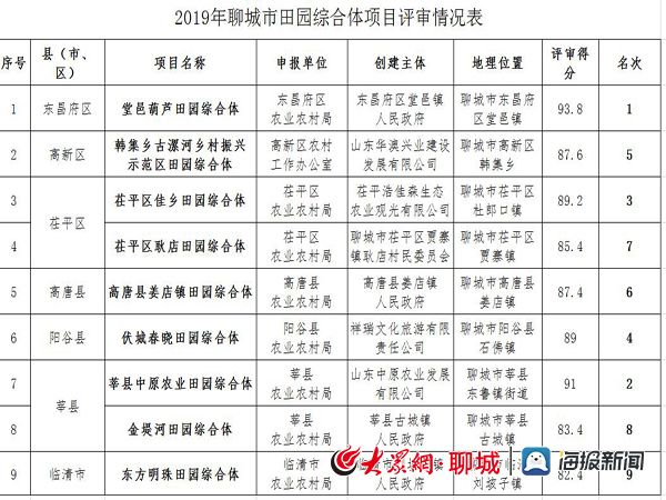 高唐排名_高唐老豆腐图片(2)