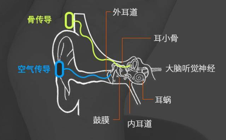 骨传导黑科技新秀nineka南卡骨传导耳机运动最佳伴侣