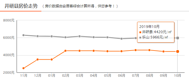 井研县gdp_井研县地图