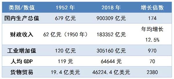 从中国成立以来中国经济总量_2015中国年经济总量