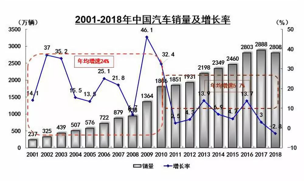 中国gdp产业占比_高盛 2018年,中国经济这么看 值得关注的四大投资机会(2)