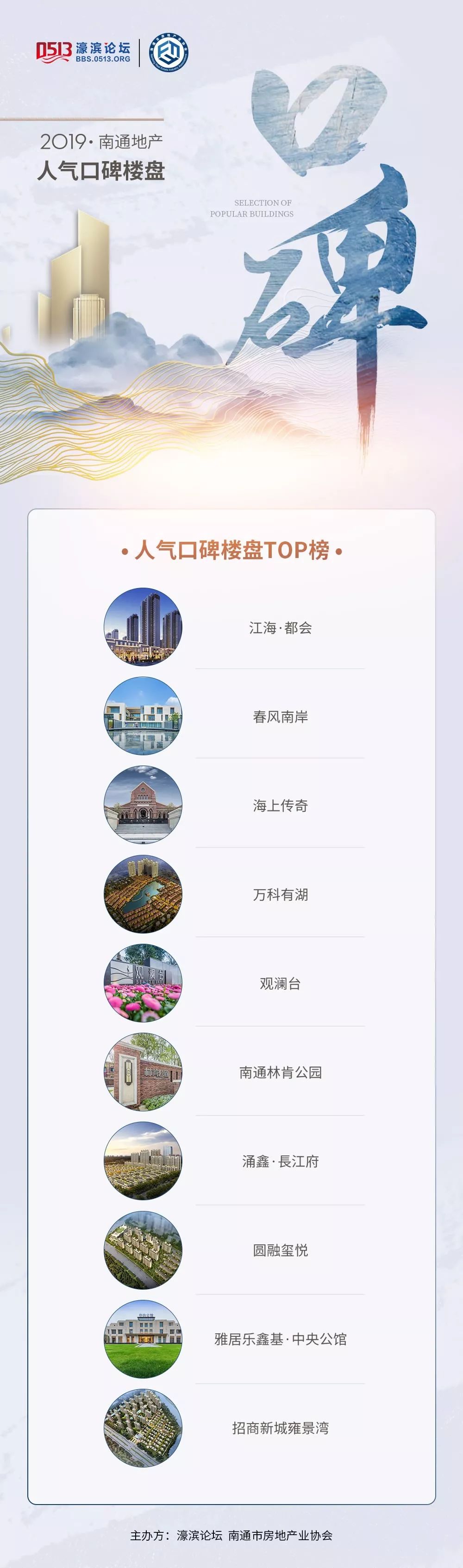 南通楼盘排行榜_全国317个城市房价曝光,南通排名......