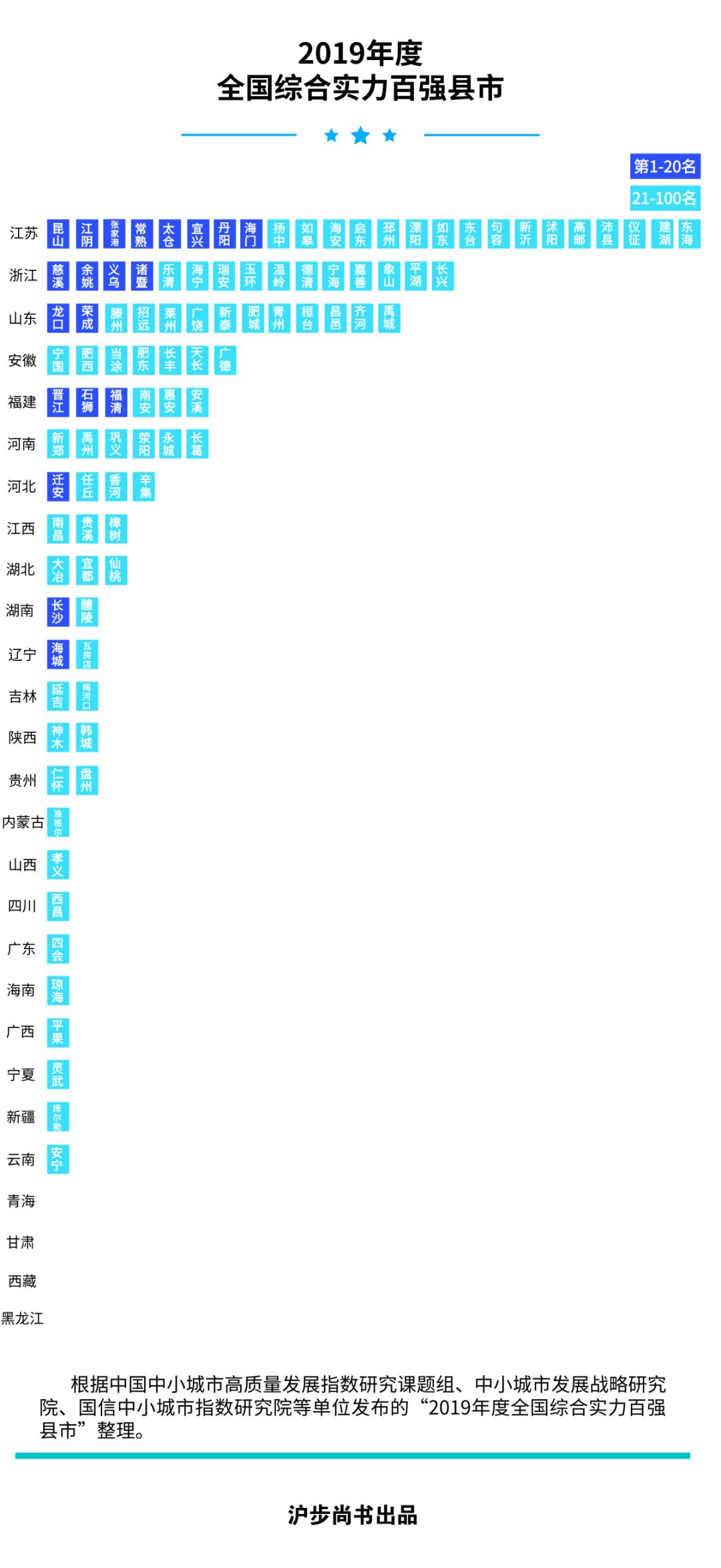 2019全国百强县gdp_2019全国百强县排名(2)