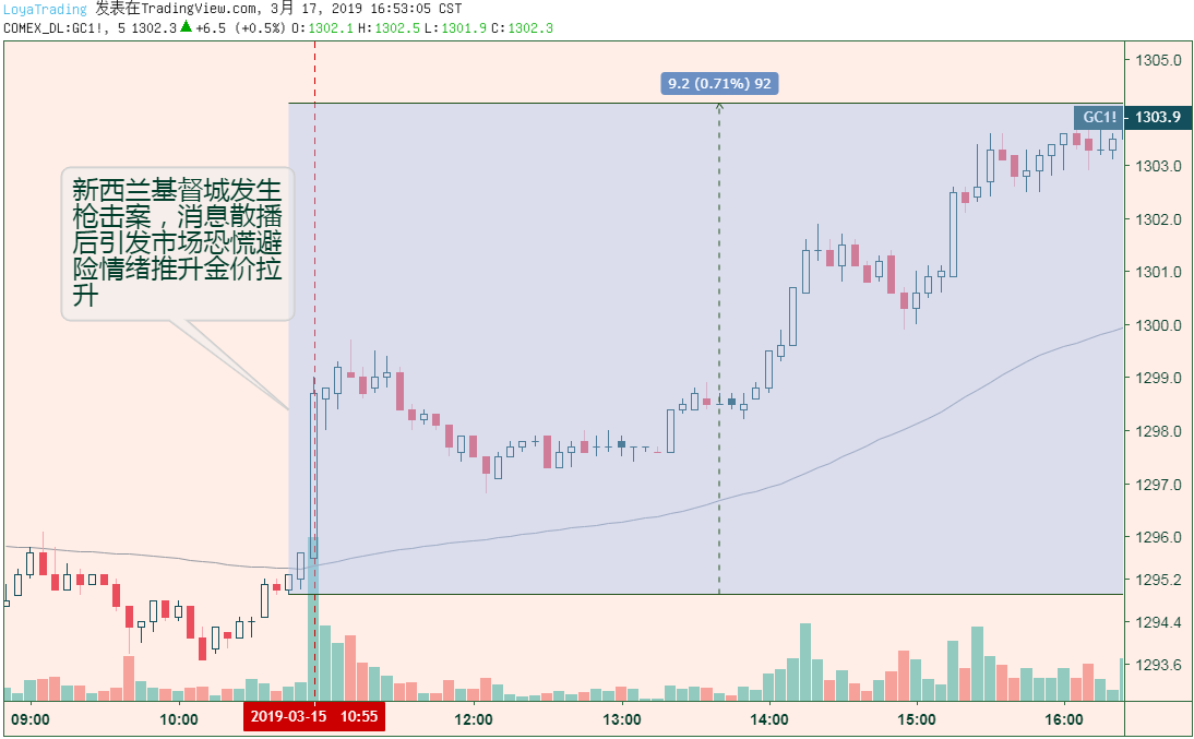 实体黄金价格，趋势、影响与投资价值