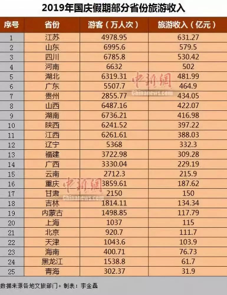 江门和汕头gdp和财政收入2019_江门到汕头大巴图片(2)