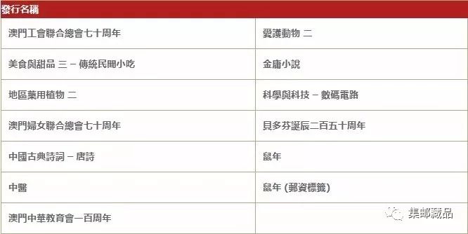 金庸作品排行_金庸小说人物实力排行,仅代表个人观点!!