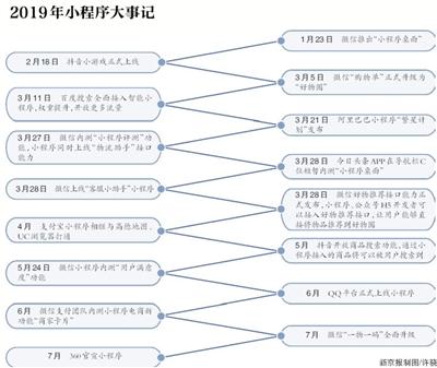 巨头暗战小程序，BAT掀“装备竞赛”