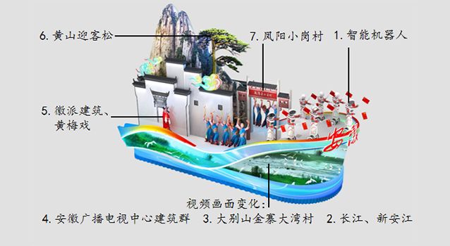 70周年国庆各省市彩车创意设计大盘点