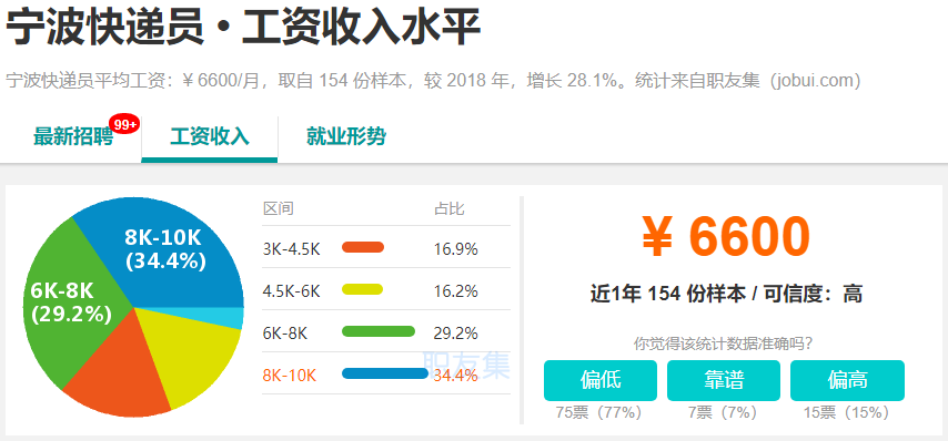 宁波快递员招聘_双十一 宁波顺丰临时招募2000多人 为快递员减压(5)