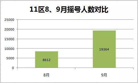 新都人口数量_中国最有投资潜力的5大城市,中西部却占了4个(3)