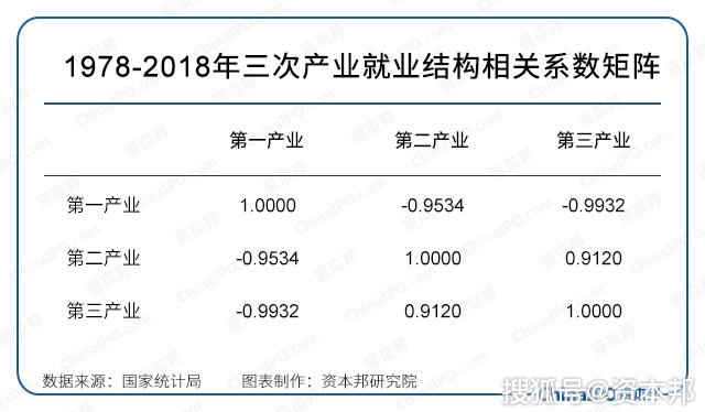 中国41年gdp的变化_40年中国城市GDP排名变化,共和国的青春呼啸而过(3)