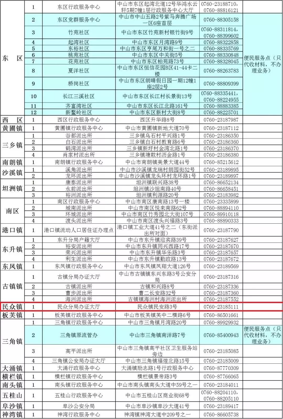 流动人口登记怎样查询_微信申请流动人口登记为什么查不到(3)