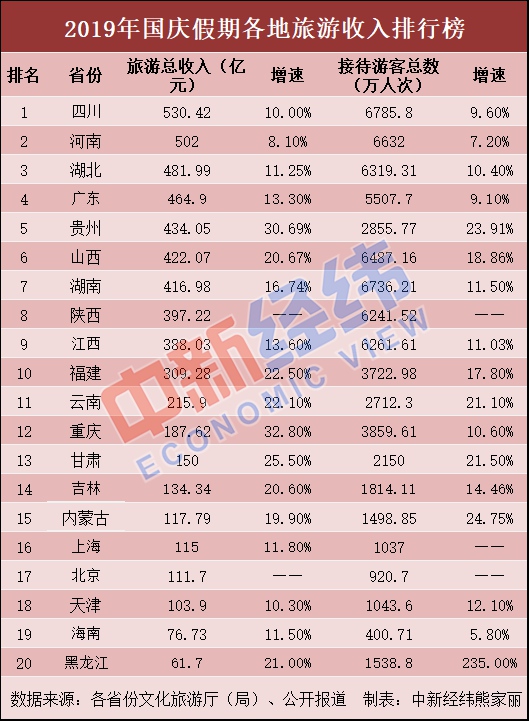 安庆中石化贡献多少gdp_安徽安庆一季度GDP省内前三,拿到湖北省成绩如何(2)