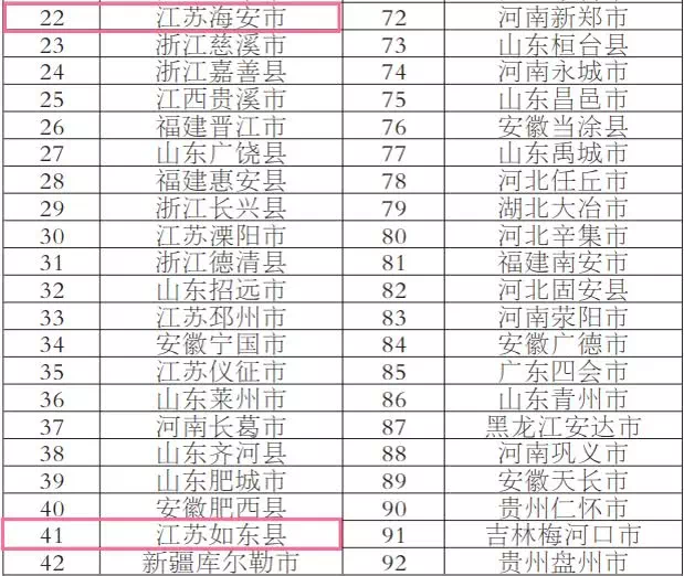 南通区排名_南通崇川区菜市场排名