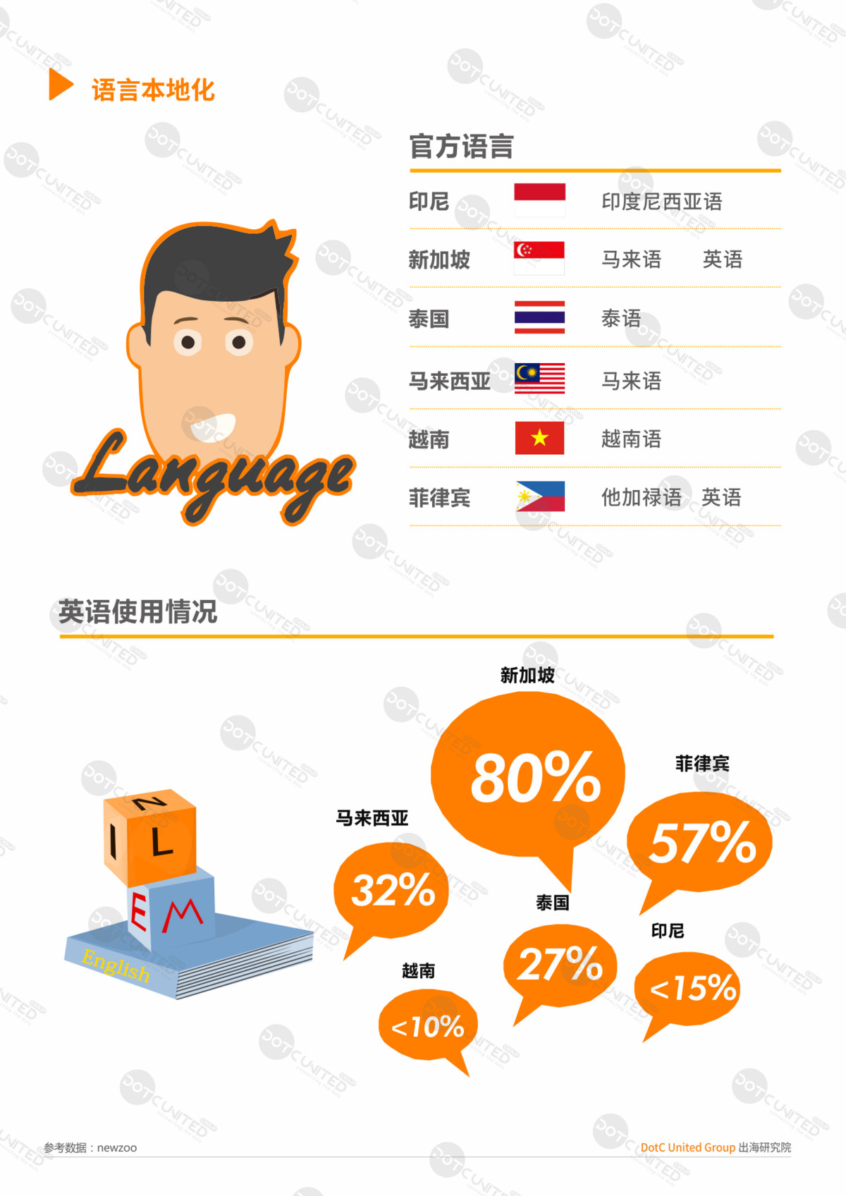 印尼人口句子_印尼人口构成柱状图图(3)