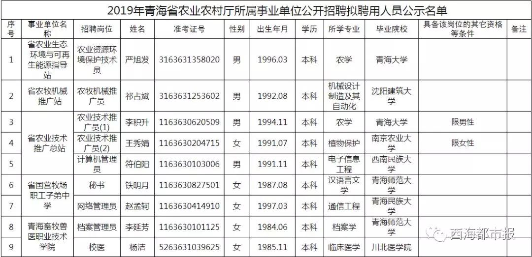 青海人口情况2019_青海旅游图片