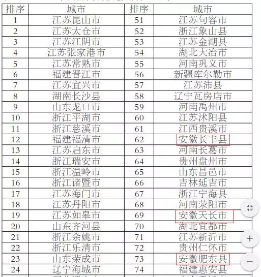 晋城乡镇经济总量排名_晋城乡镇地图(2)