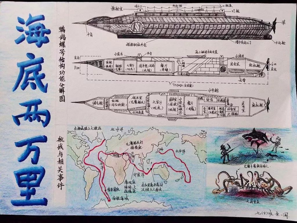 为了还原凡尔纳经典科幻小说《海底两万里》中的潜艇"鹦鹉螺号",索一