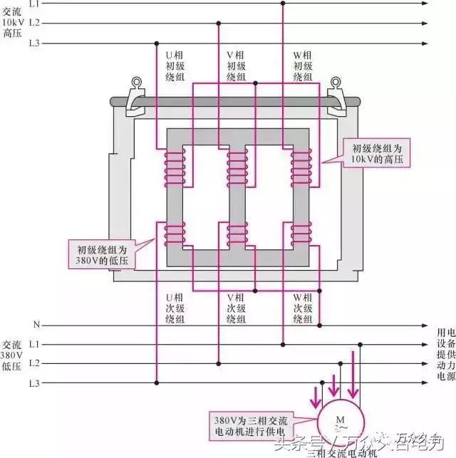 双绕组变压器是什么呢？结构？原理？应用？你知道多少？线圈 