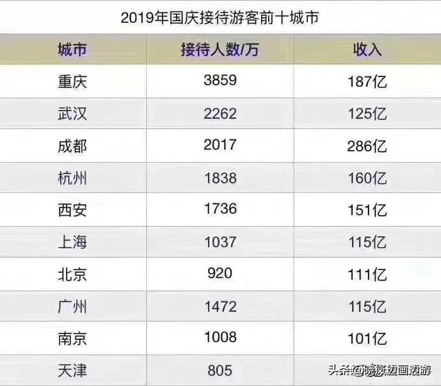 重庆人口比成都多一倍_成都地铁(2)