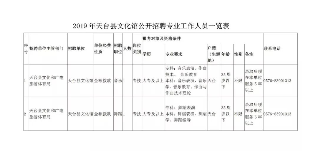 寻人启事简谱_弹唱谱 寻人启事(3)