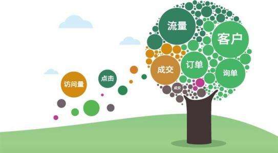 竞价推广关键词如何出价,才能更好的推广