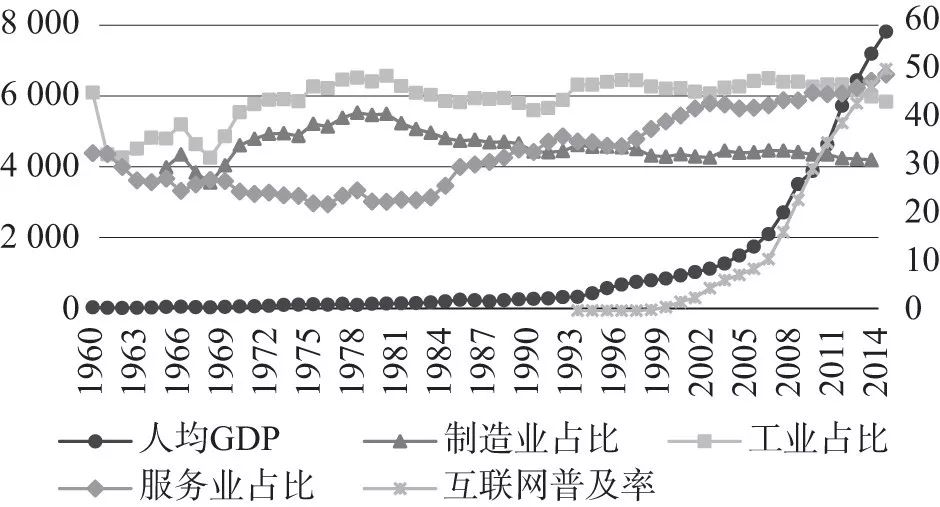 gdp的增长对人民生活水平影响_如何看待GDP不断增长,人民生活水平却无法得到同等速度的提高