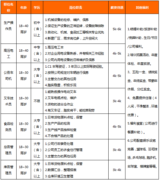 统一企业招聘_统一企业