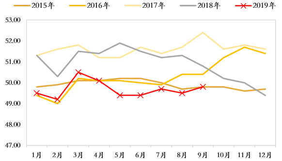 pmi和gdp(2)