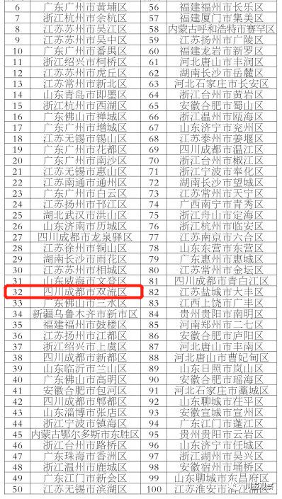 双流县排名_百家姓排名图片