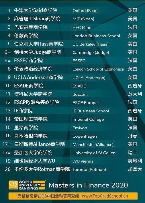 市场营销研究生排名_计算机研究生全国排名(3)