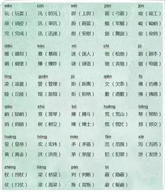 语文老师太有才！把小学6年同音字做成图，全班孩子再也没错过！