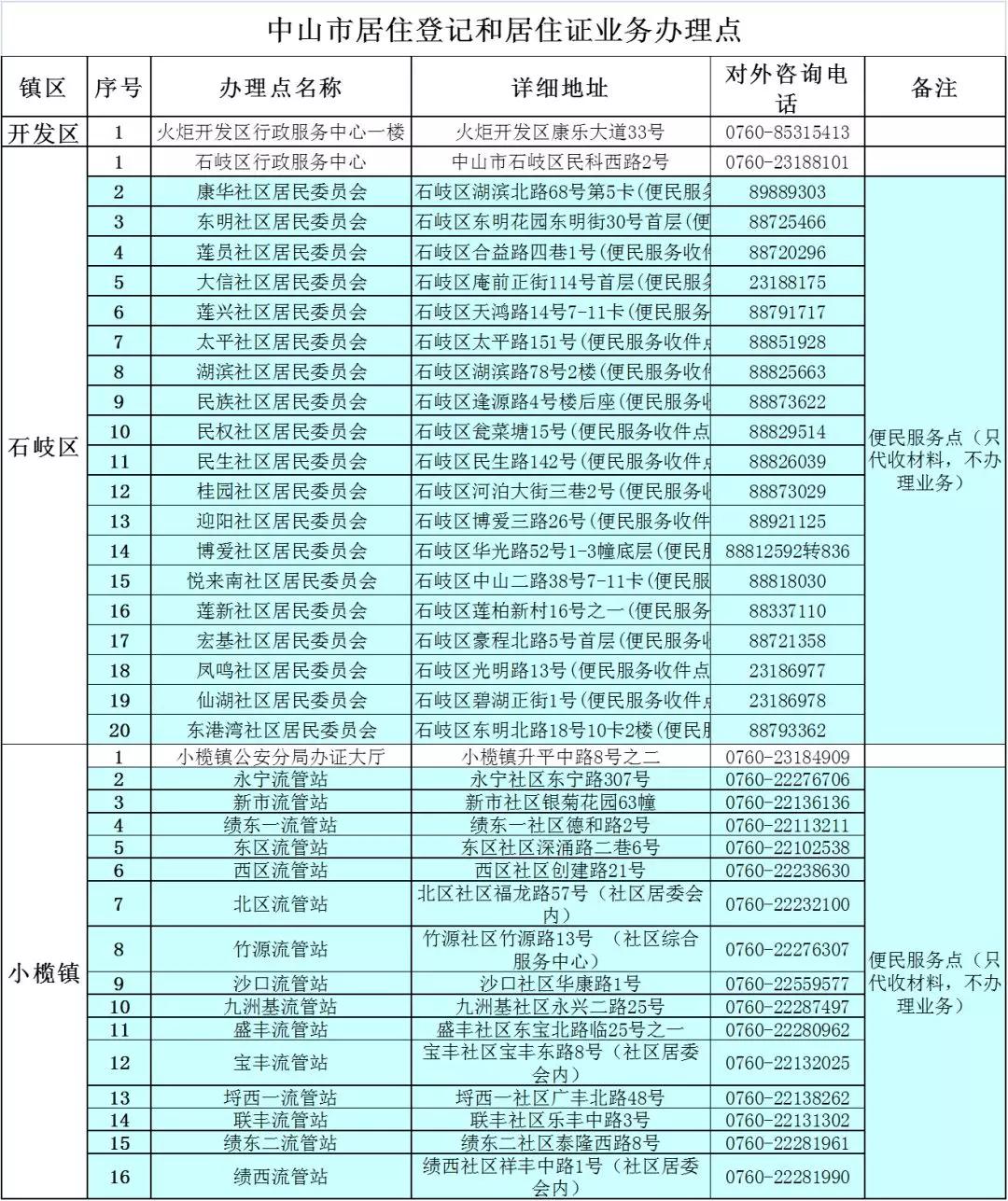 广东省流动人口管理_广东省流动人口暂住证(3)