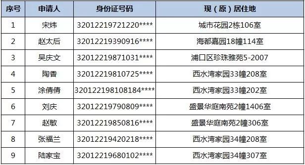 户口人均面积_户口迁移证(3)