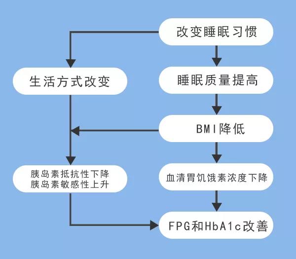 睡觉闻香是什么原理_幸福是什么图片(2)