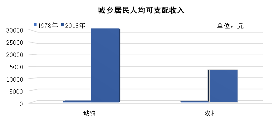 南充历年人口变化_家乡变化的图片南充(2)