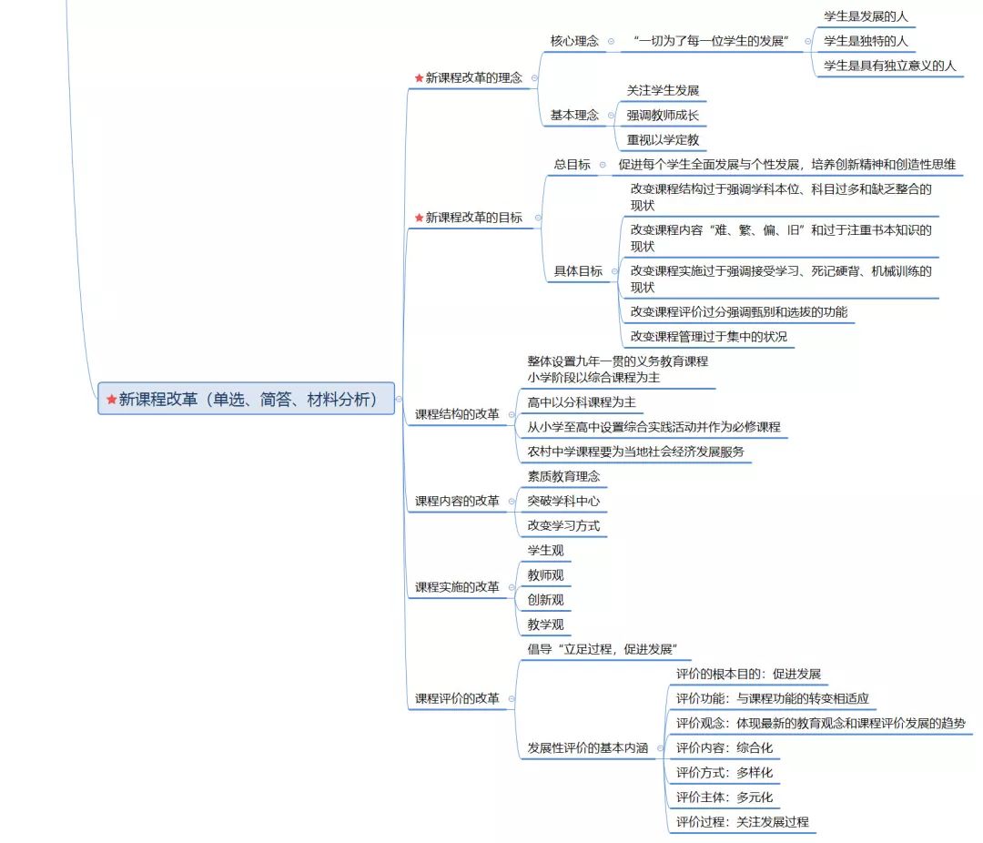 思维导图教师招聘教育学全套思维导图新