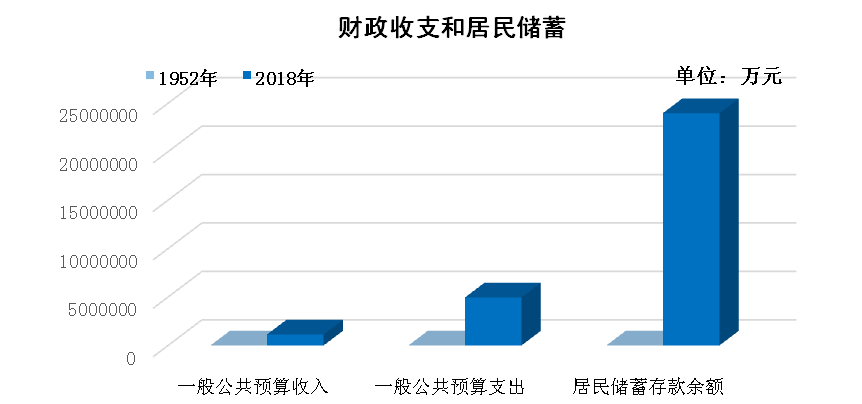 麻阳经济总量_麻阳一中图片(3)