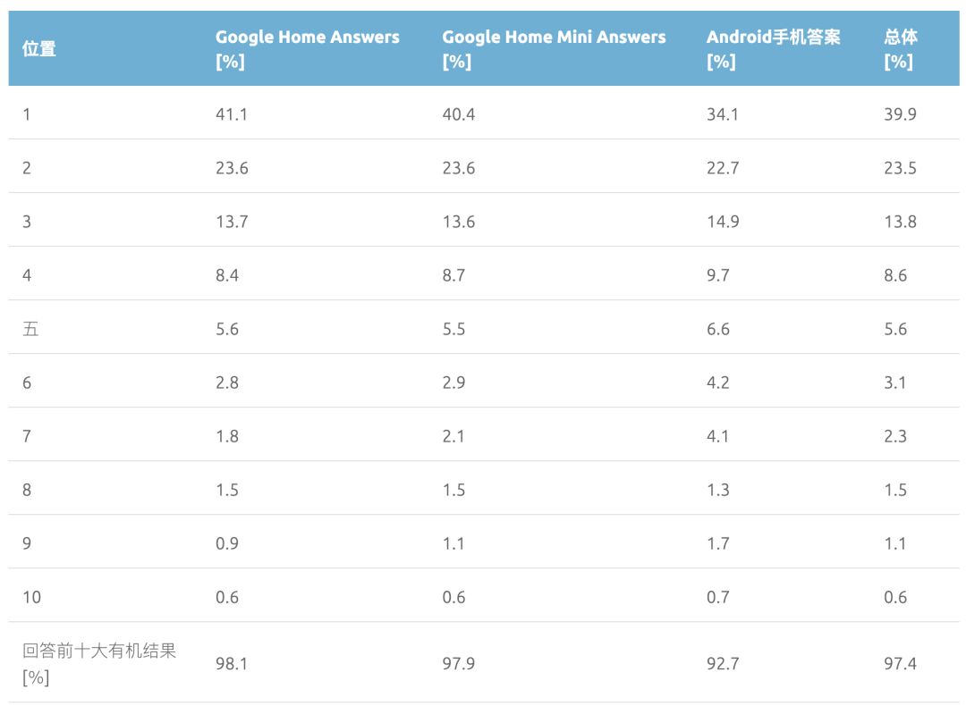 2019年搜索引擎排行_2019中国搜索引擎排名 百度 神马 搜狗 360搜索份额多