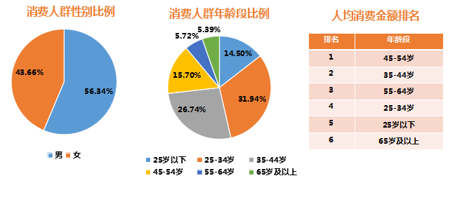 2019人均消费_中国人均水果消费支出(3)