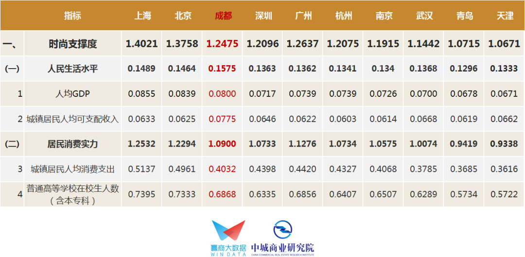 gdp win_欧元区1月综合PMI初值升至10个月高点(3)