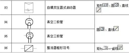 【干货】常用电气图形符号，值得收藏