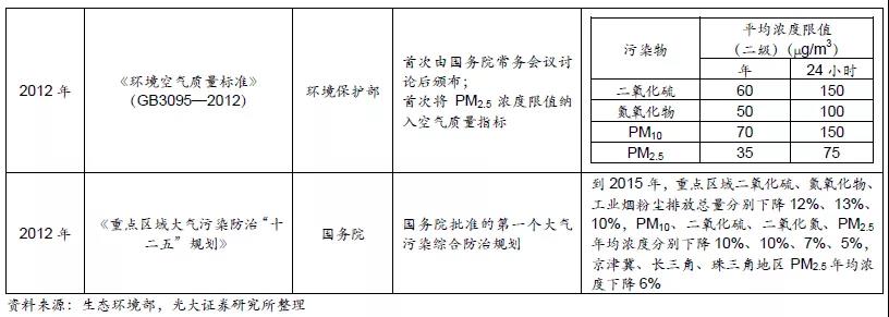 大气治理龙头股票_大气治理_大气治理措施/