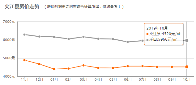 夹江县gdp