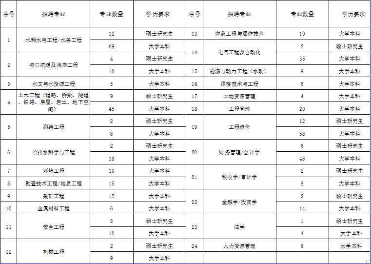 职业技术学院招聘_百日千万网络招聘启动,预计提供就业岗位超过千万个(3)